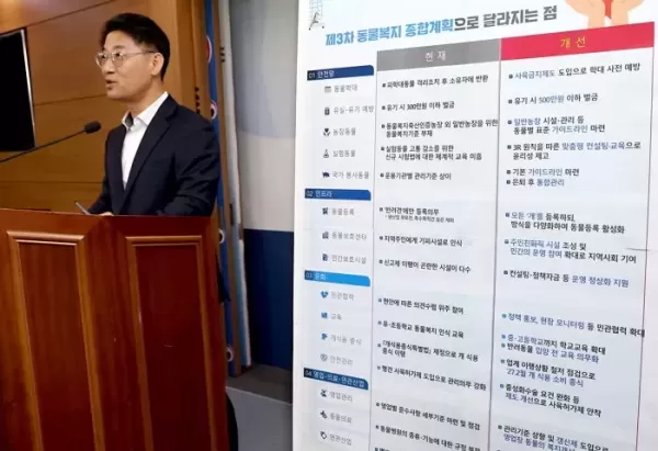 동물 학대자는 사육금지... 동물 유기 처벌 강화하고 펫시장 키운다